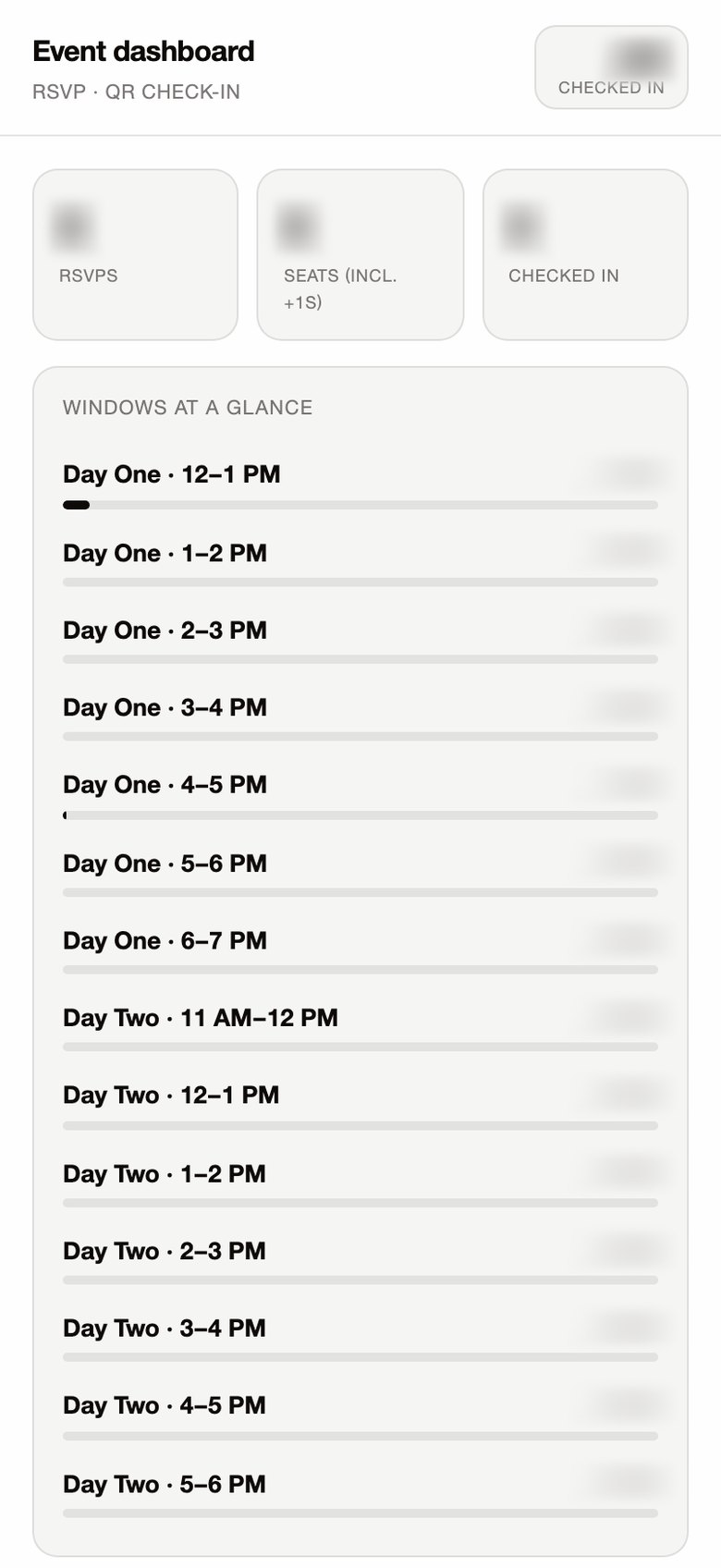 The production team's live event dashboard